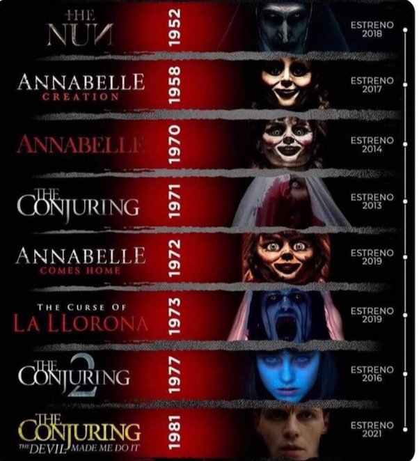 Conjuring Movies in Order: How Many Conjuring Movies Are There ...